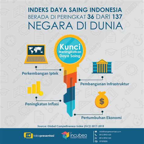 Sumber Daya Internal Indonesia